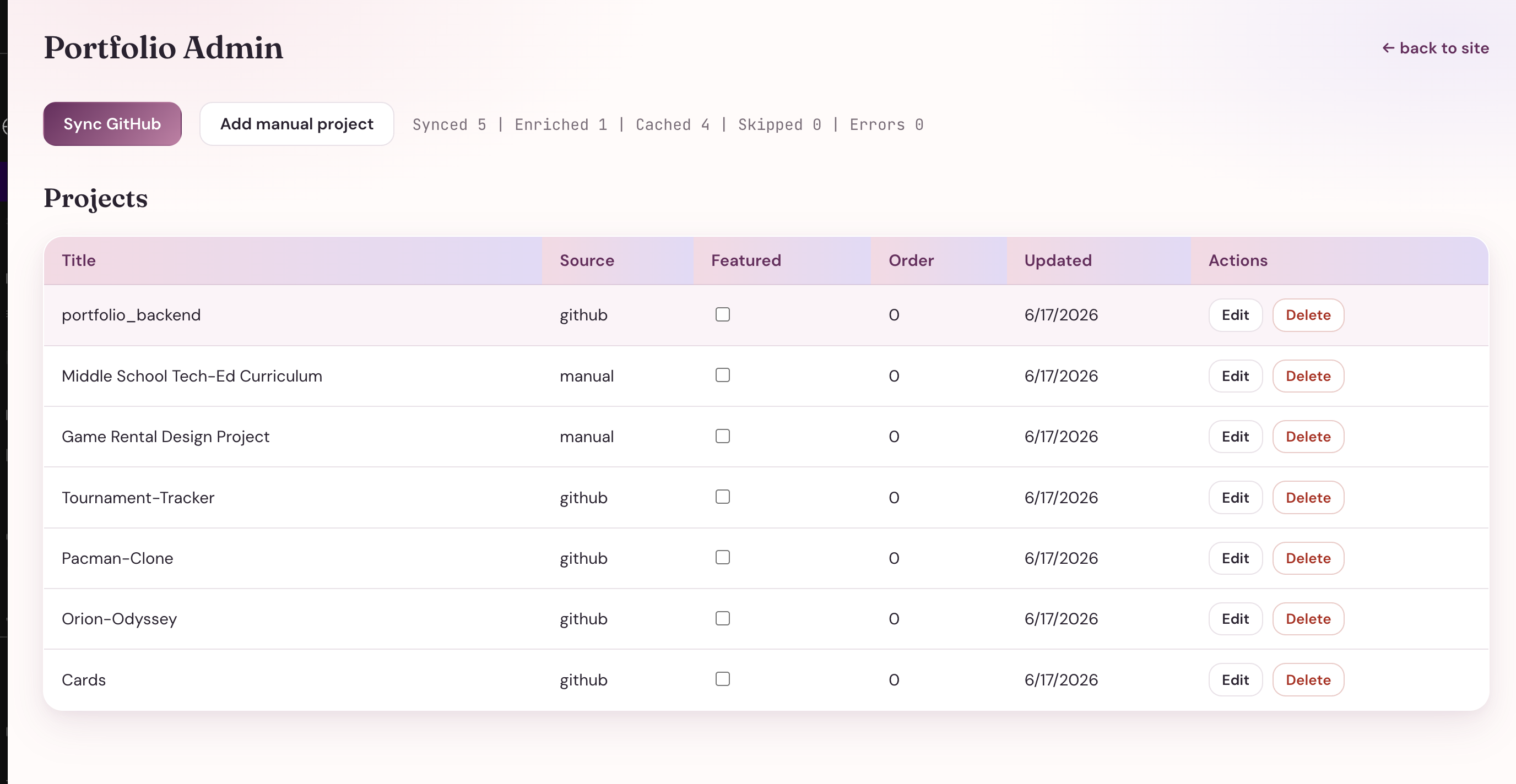Portfolio admin dashboard